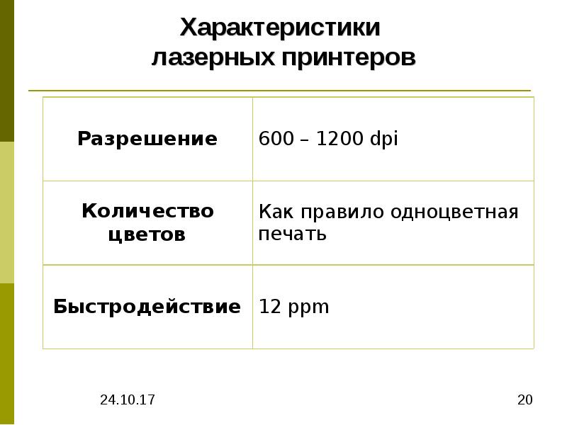 Характеристики принтера. Лазерный принтер характеристика кратко. Основные технические характеристики лазерного принтера. Лазерный принтер характеристики таблица. Характеристики струйного принтера.