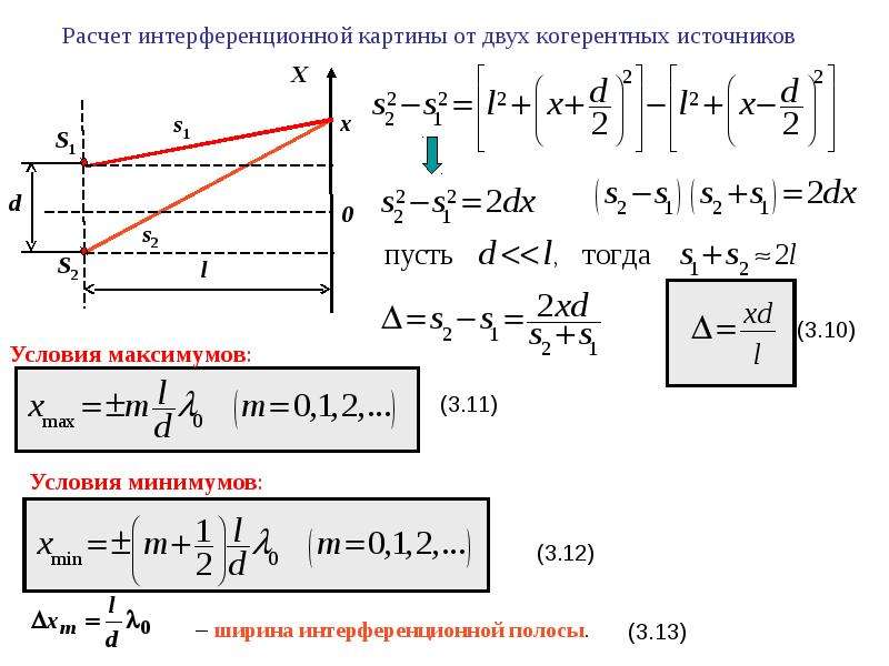 Расчет интерференционной картины от двух щелей