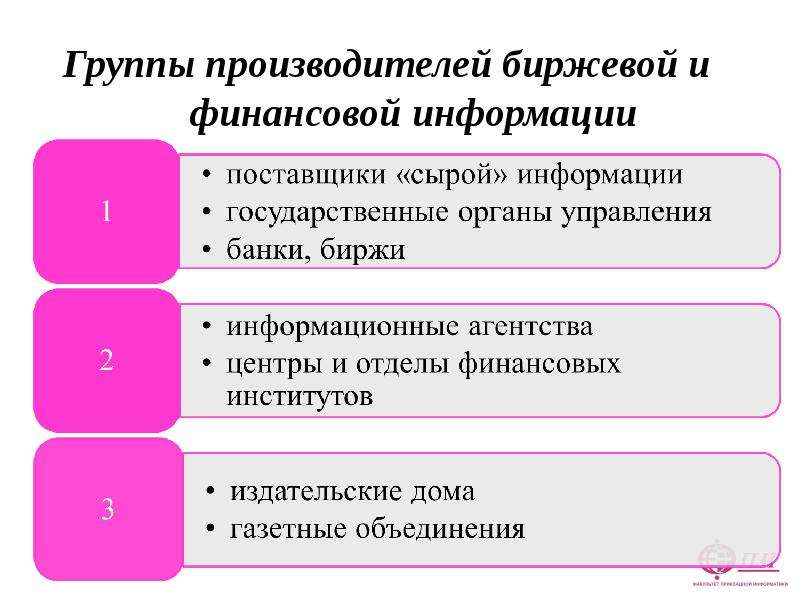 Заполните схему развитый рынок информационных продуктов и услуг