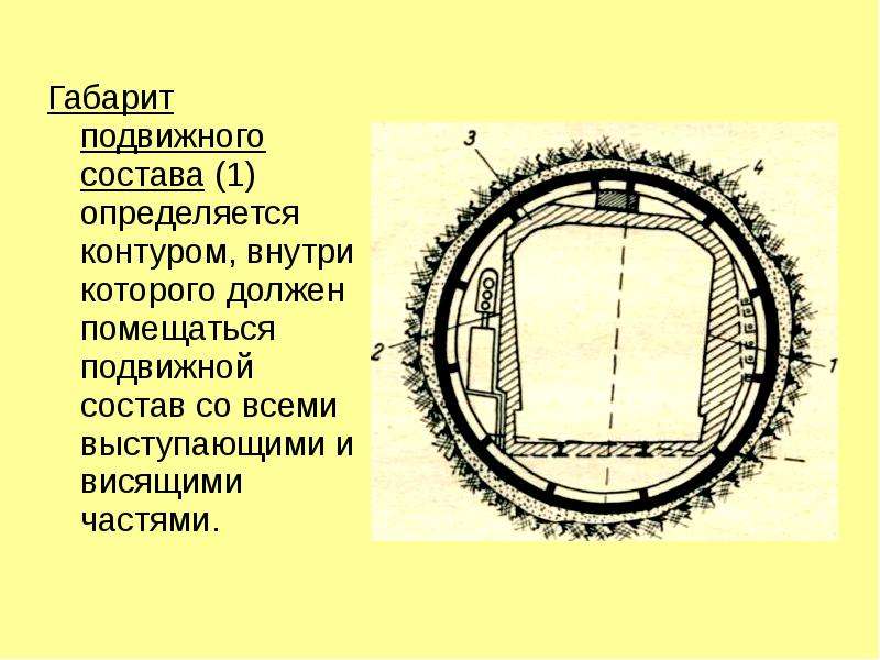 Внутри контура