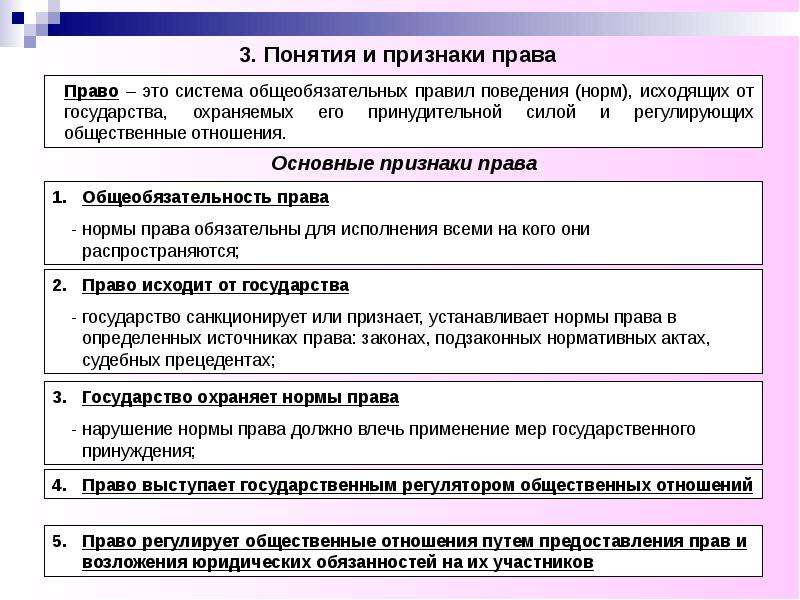 Презентация понятие права признаки права