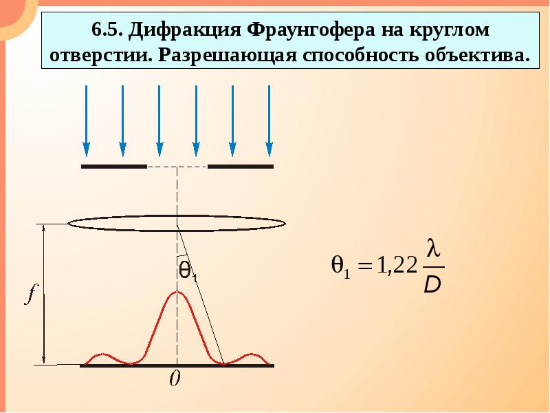 Дифракционная картина на круглом отверстии. Дифракционная картина Фраунгофера на круглом отверстии. Разрешающая способность объектива. Дифракция Фраунгофера от круглого отверстия. Разрешающая способность дифракционной.