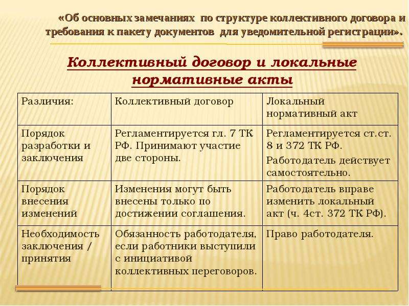 Разница между договором. Соотношение коллективного договора и локальных нормативных актов. Коллективный договор и соглашение отличия. Отличие коллективного договора от соглашения. Сходства и различия коллективного договора и соглашения.