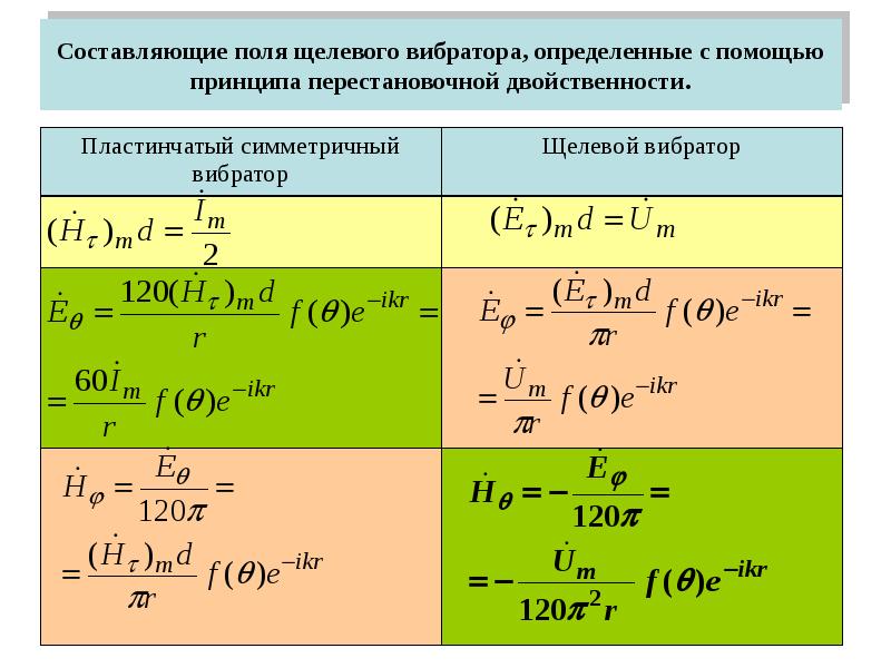 Составляющие поля. Принцип перестановочной двойственности. Принцип перестановочной двойственности уравнений Максвелла. Составляющие полей. Принцип перестановочной двойственности электродинамика.