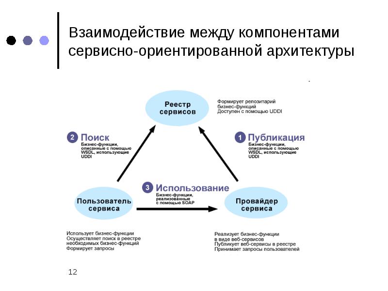 Между компонентами