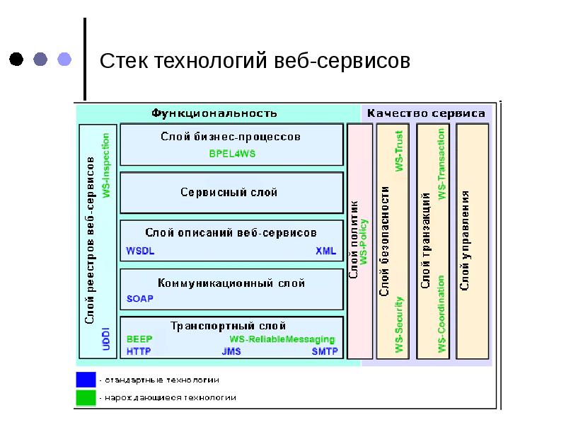 Что такое стек проекта