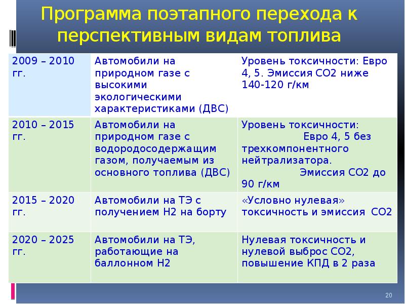 Программа 20 20