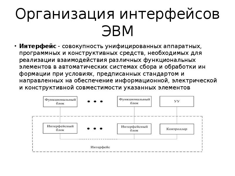 Взаимодействие пользователя с операционной системой происходит по схеме