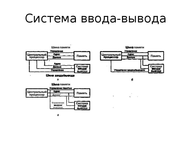 Ввод и вывод изображений