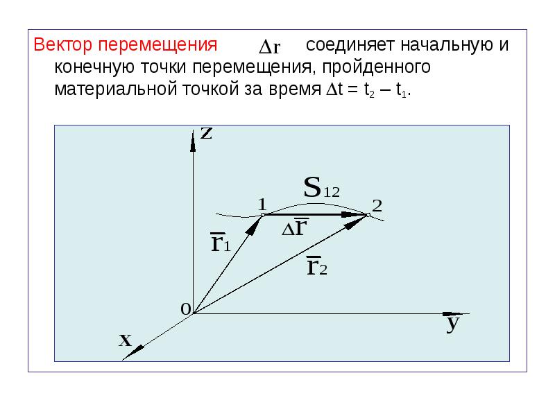 Начальная точка движения