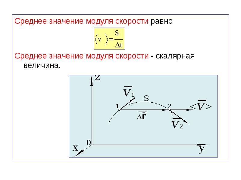 Модуль значения скорости