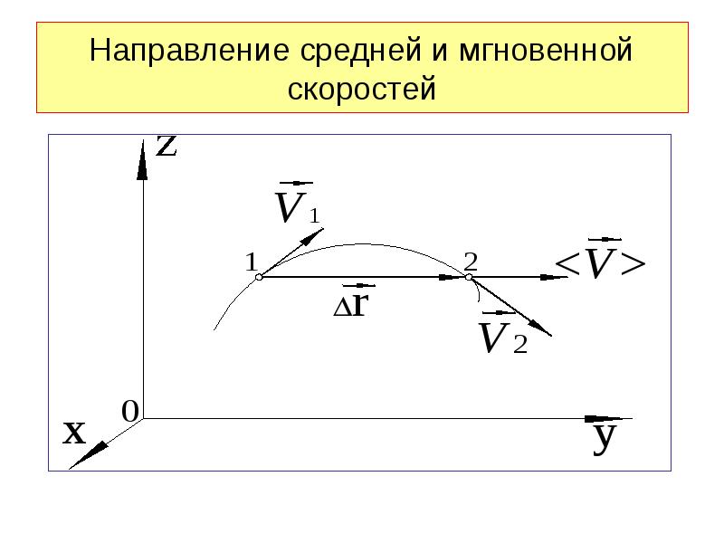 Рисунок относительной скорости