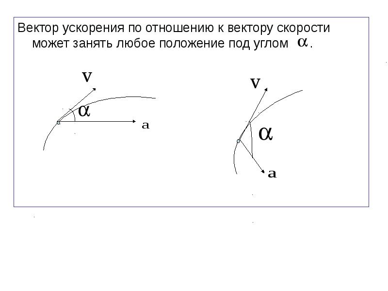 На рисунке представлены векторы скорости и ускорения