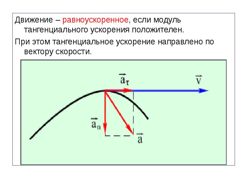 При криволинейном ускоренном движении верно указаны направления на рисунке