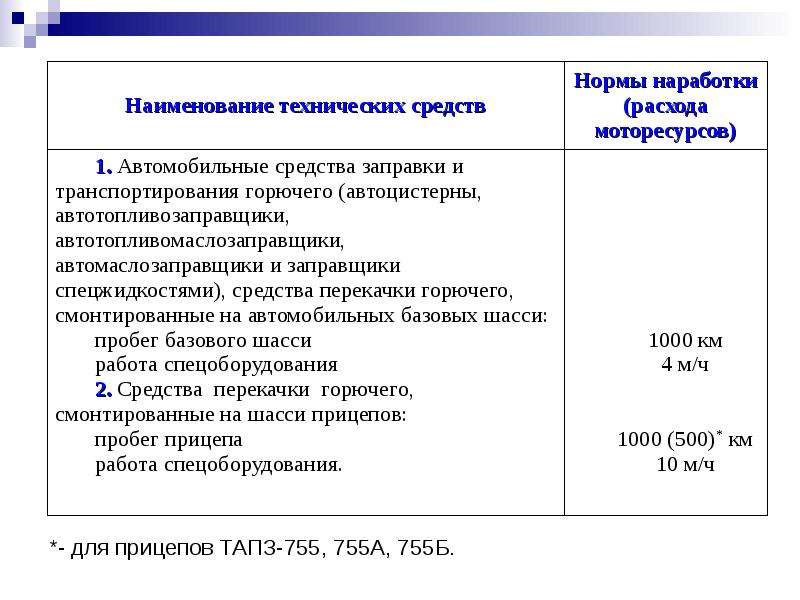 


*- для прицепов ТАПЗ-755, 755А, 755Б.
