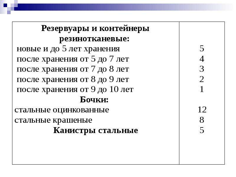 Основы эксплуатации технических средств службы горючего, слайд №41