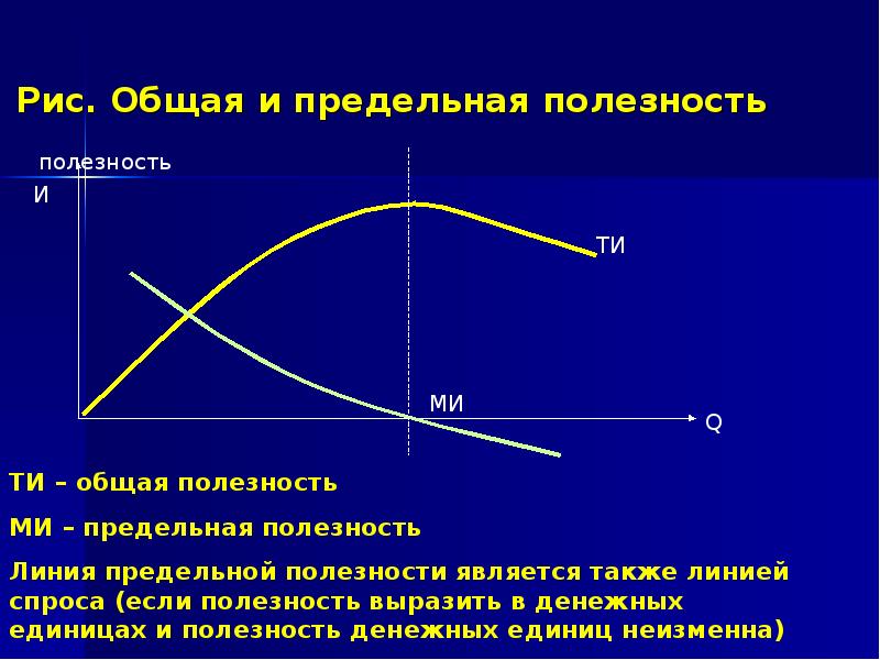 Измерение полезности благ. Общая и предельная полезность. Понятие общей и предельной полезности. Связь общей и предельной полезности. Зависимость общей и предельной полезности.