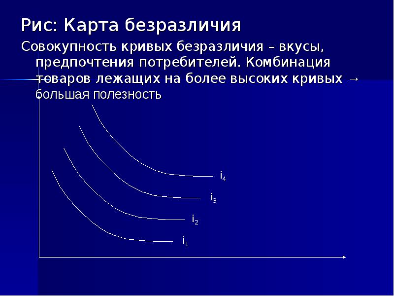 Карта безразличия это совокупность кривых безразличия