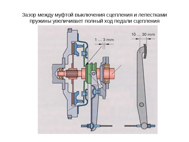 Сцепление причины