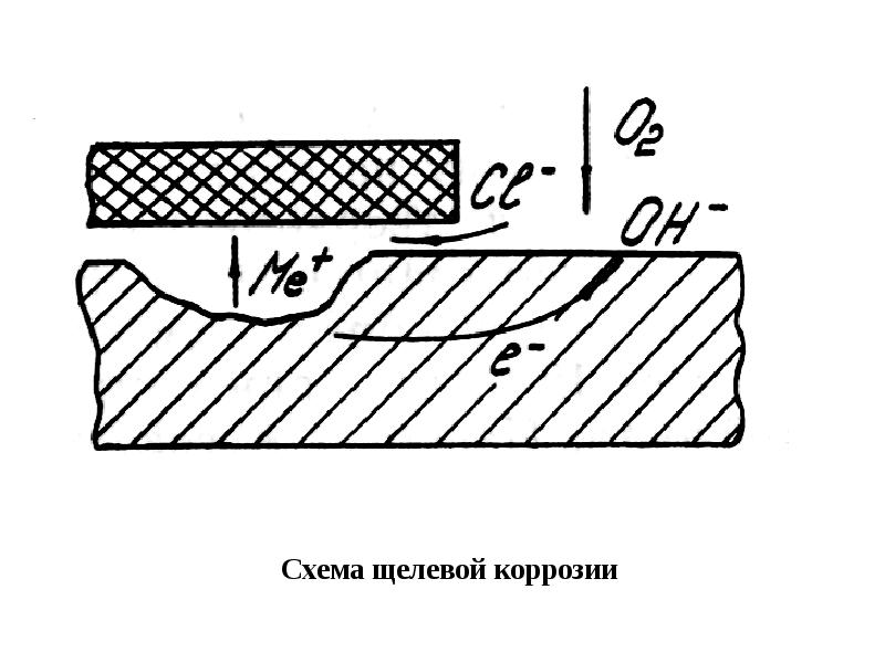 Щелевая коррозия фото