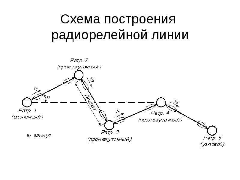 Схема линии связи