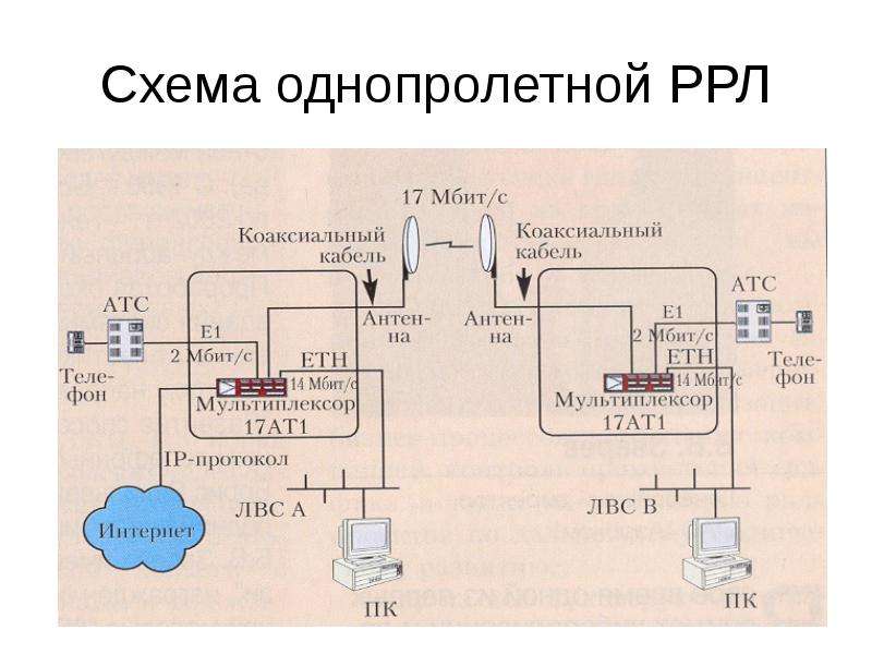 Схема линии связи