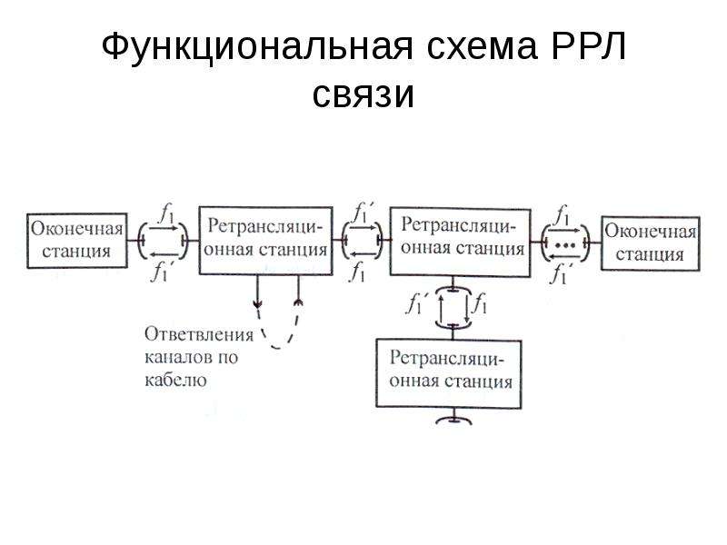 Линии связи схема