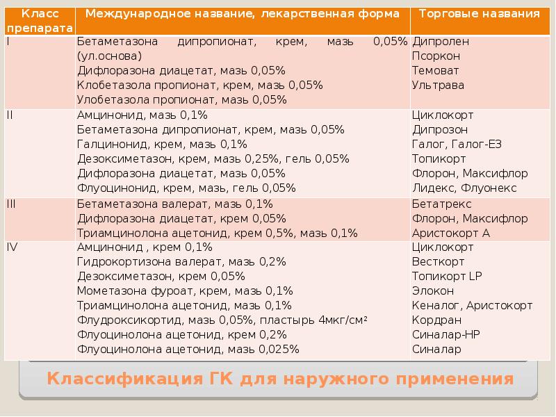 Глюкокортикоиды биохимия презентация