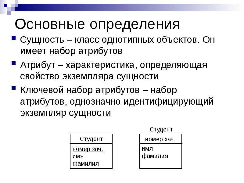 Сущность определение. Сущность экземпляр сущности атрибут сущности. Сущность в информатике это. Опишите понятия сущность атрибут связь.