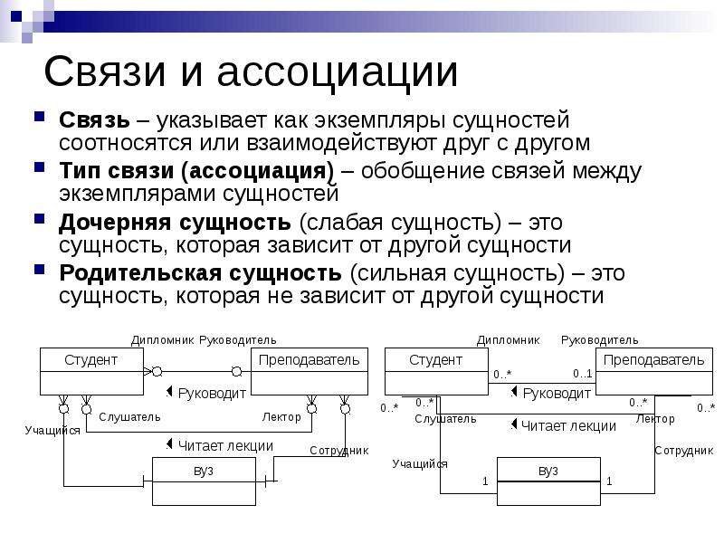 Реализация сущности