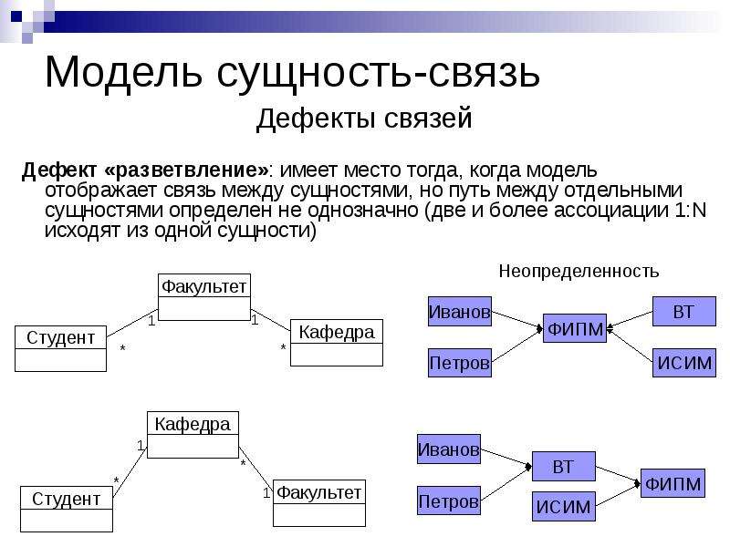 Связи между первым и вторым