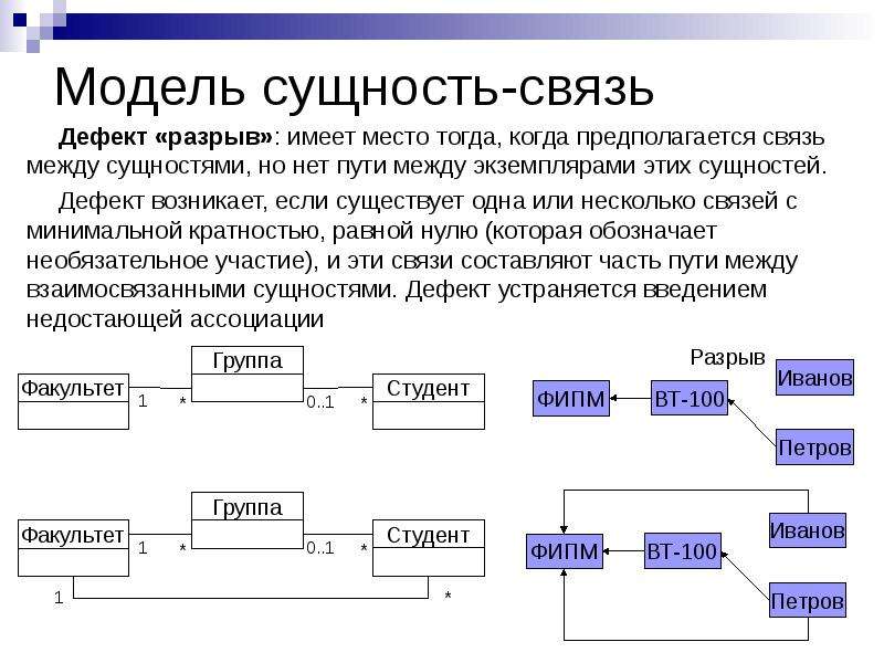 Модель данных сущность связь