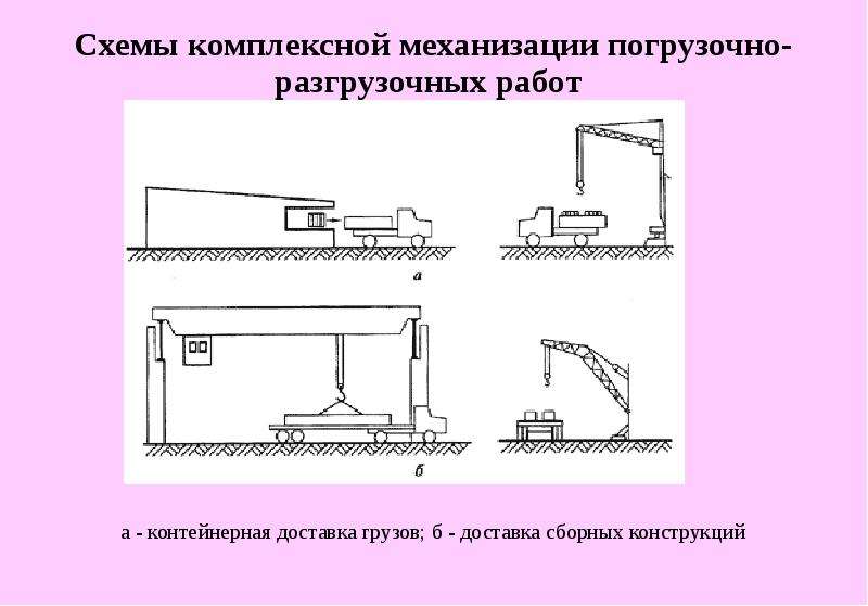 При выполнении погрузочно разгрузочных работ кранами. Сравнение схем погрузочно разгрузочных работ. Схема погрузочно разгрузочных работ. Схема комплексной механизации погрузочно-разгрузочных работ. Комплексная механизация погрузочно-разгрузочных работ.