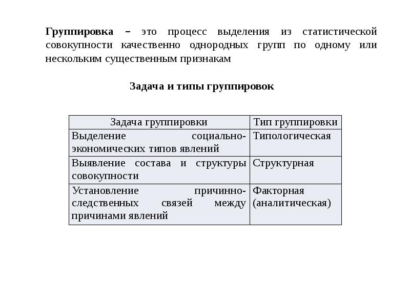 Группировка характеристика