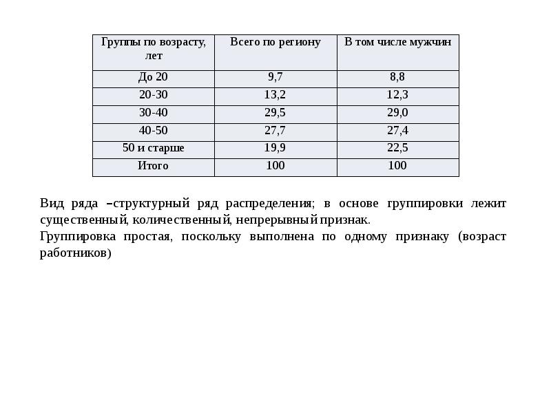 Вероятность и статистика группировка данных 7 класс. Простая группировка в статистике. Структурная группировка в статистике. Группированный статистический ряд. Что такое шаг группировки в статистике.