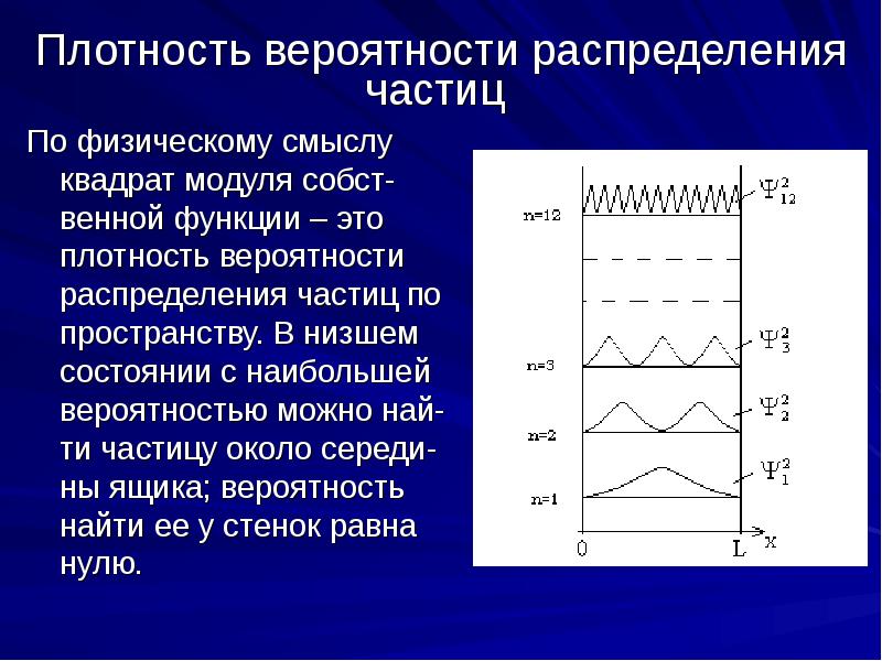 Проект на тему частица