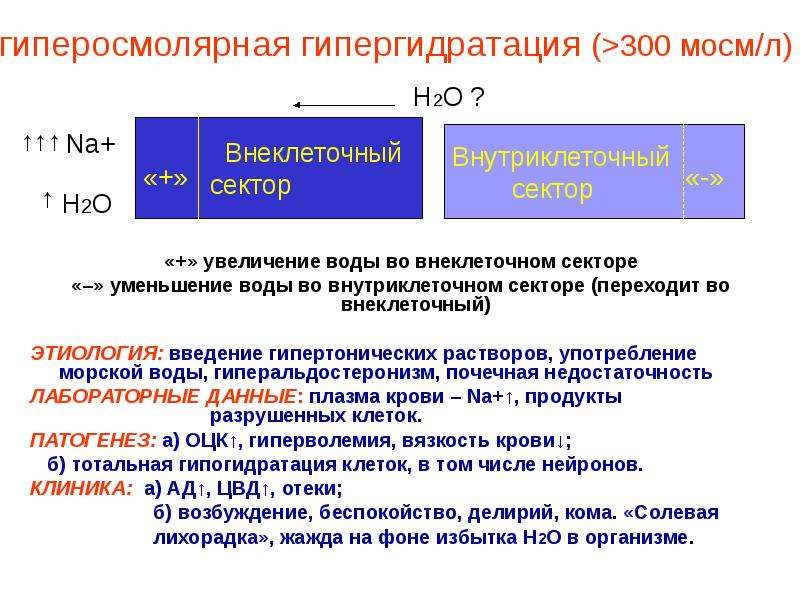 Гипергидратация патогенез. Гипоосмотическая гипергидратация. Гиперосмолярная гипергидратация. Механизм гипоосмолярной гипергидратации. Механизм развития гипоосмолярной гипергидратации.