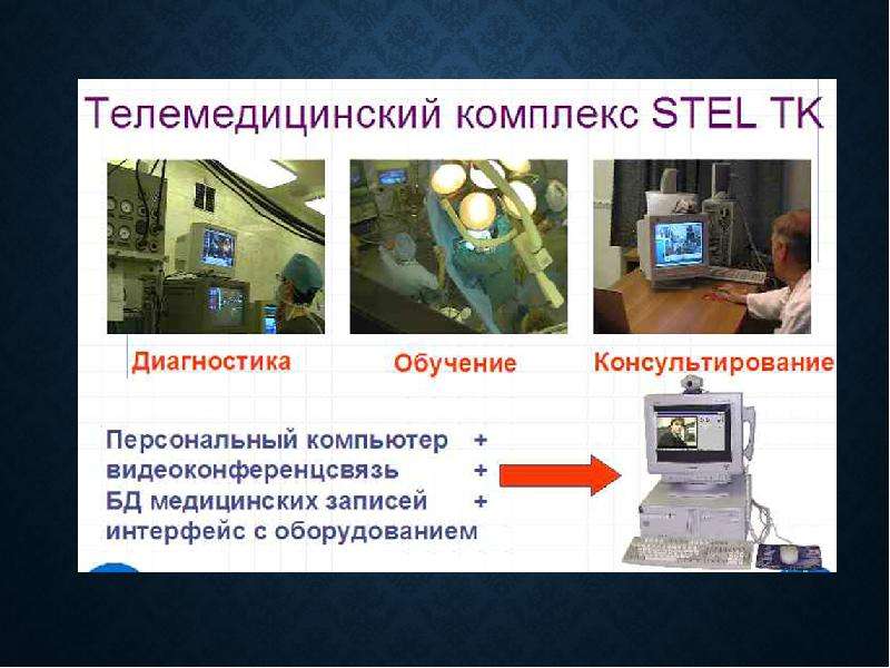 Телемедицина презентация по информатике