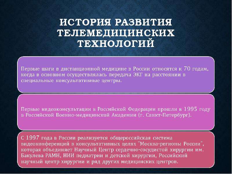 История телемедицины презентация