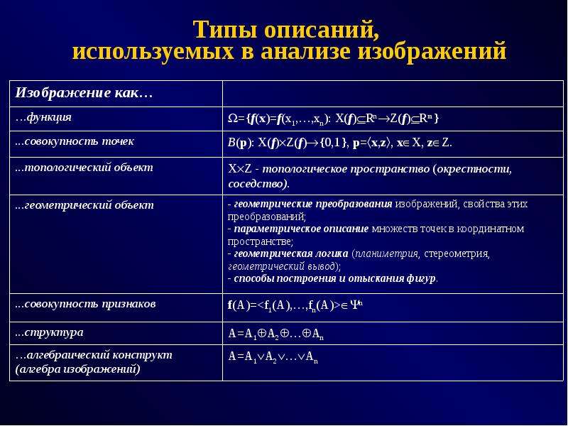 Проанализируйте фотографию размещенную в начале