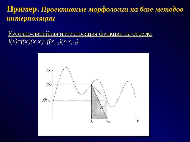 Метод база. Метод интерполяции пример. Интерполяция фото. Метод интерполяции график. Интерполяция функции пример.