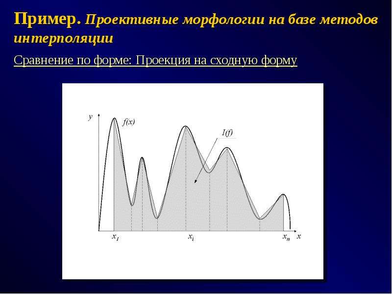 Метод база. Сравнение методов интерполяции. Сравнение методов интерполяции изображения. Анализ фотографии пример. Спектральная интерполяция.