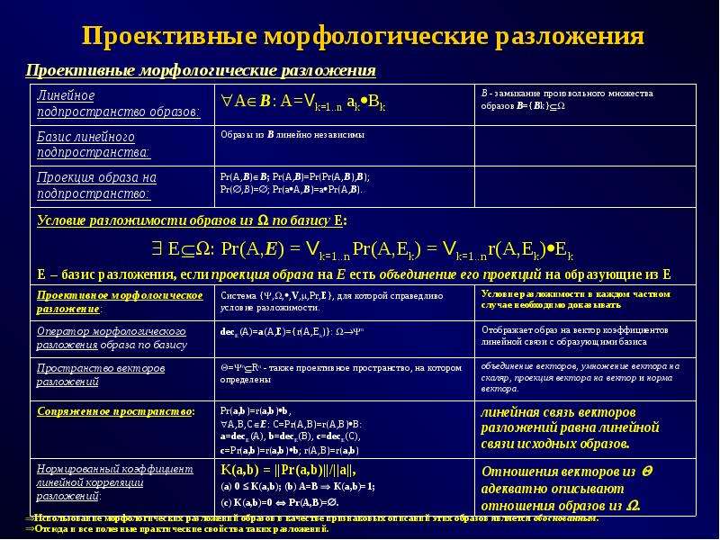 Нескольких морфологический