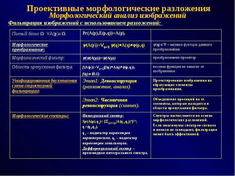 Морфологический анализ изображений