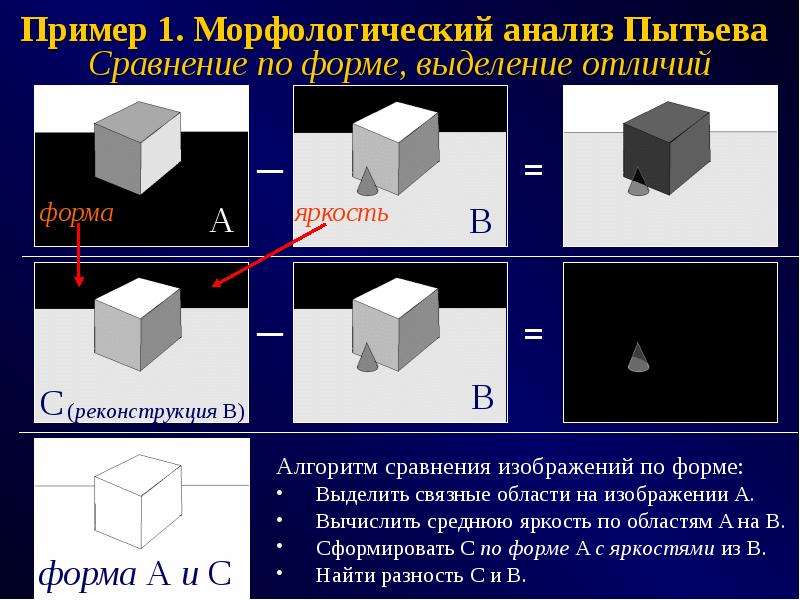 Морфологический анализ изображений