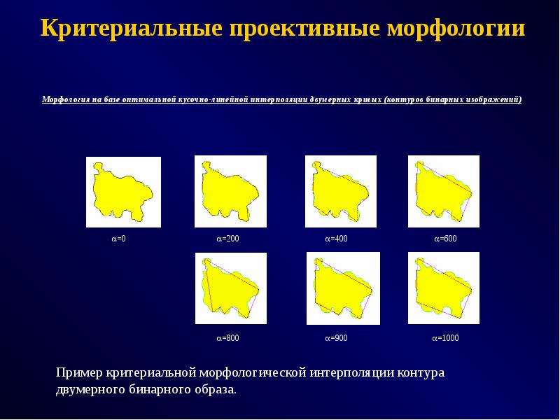 Морфологический анализ изображений