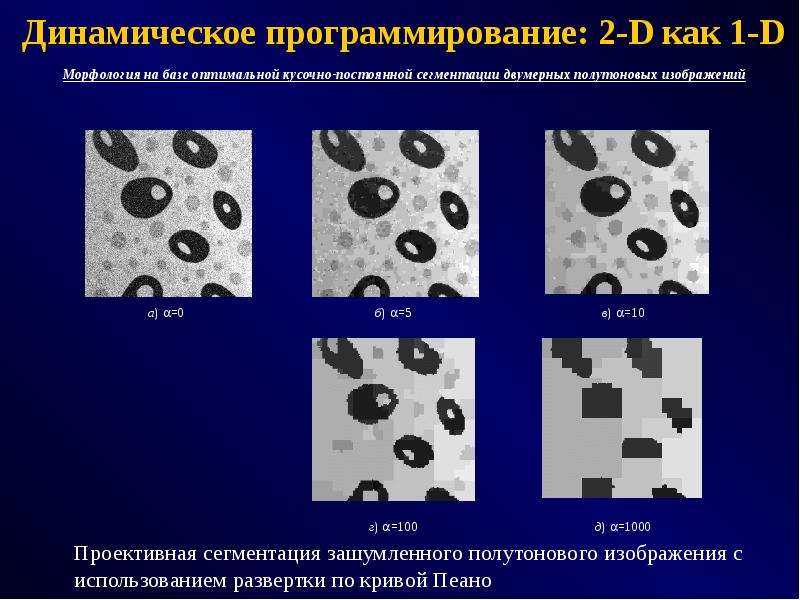 Карта морфологии