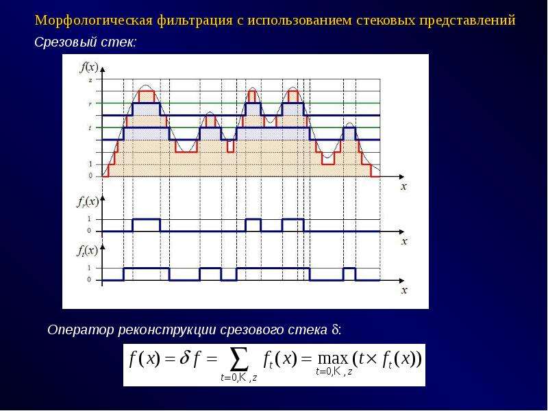 Анализ изображений