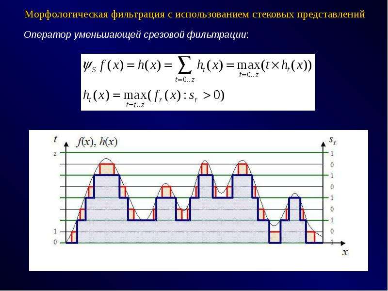 Анализ изображений. Строчный анализ изображения.