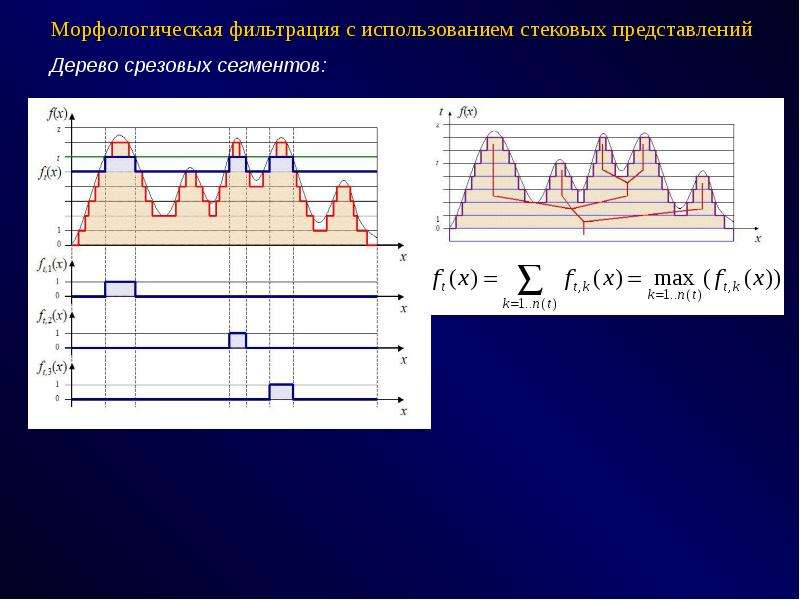 Анализ снимка